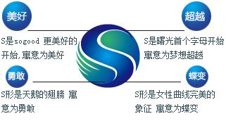 曙光品牌logo