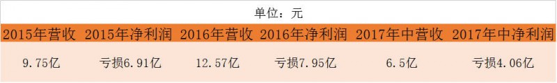 口腔醫生創業正當時！資本助力連鎖擴張，數字化口腔已漸至成熟