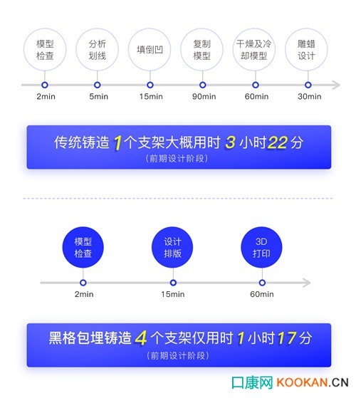 黑格科技Cast 2.0 材料支架包埋鑄造方案實現又一突破