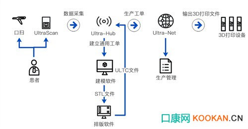 黑格科技Cast 2.0 材料支架包埋鑄造方案實現又一突破