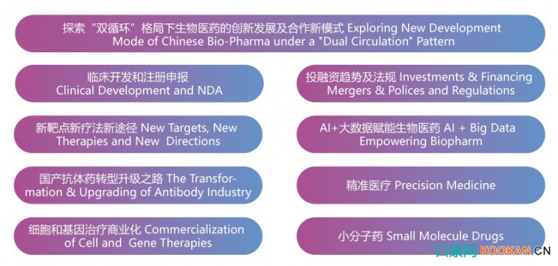 BIOLIGN Innovators World, China 2021議程概覽