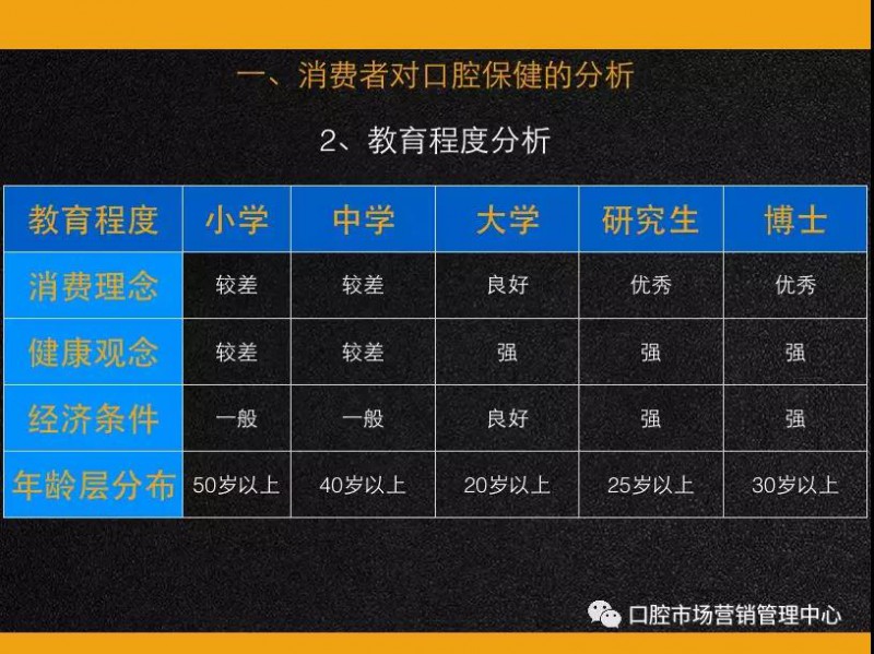 口腔門診客單價(jià)的意義和提升工具與方法