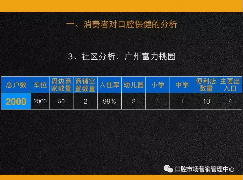 口腔門診客單價(jià)的意義和提升工具與方法