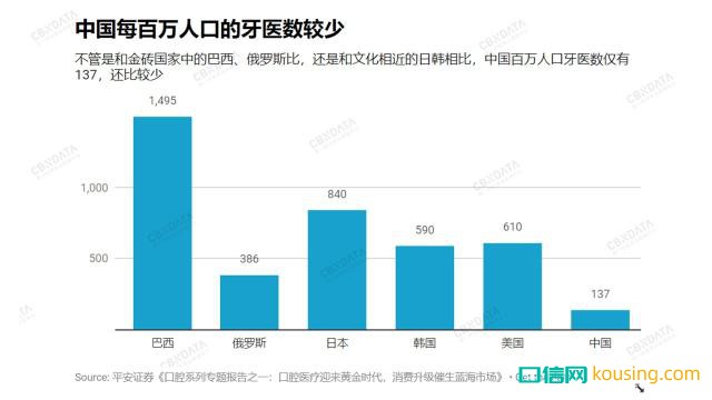 中國(guó)哪里人最?lèi)?ài)整牙？?jī)蓚€(gè)邊疆省份成了牙醫(yī)最佳創(chuàng)業(yè)地