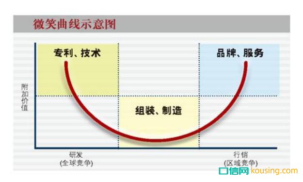 民族隱形矯正品牌時(shí)代天使真的有品牌價(jià)值嗎？