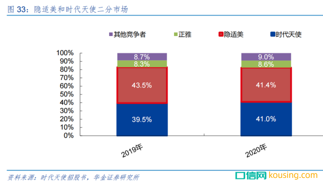 民族隱形矯正品牌時(shí)代天使真的有品牌價(jià)值嗎？