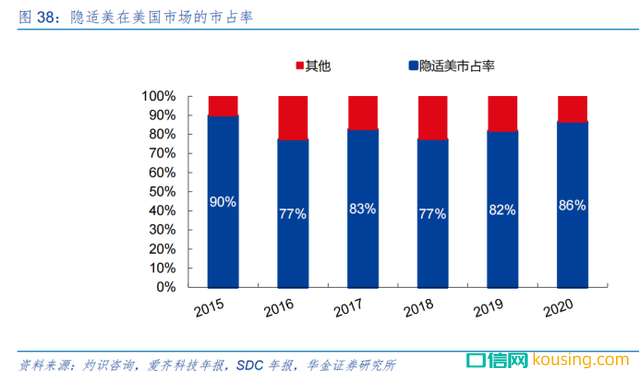 民族隱形正畸品牌時(shí)代天使真的有品牌價(jià)值嗎？