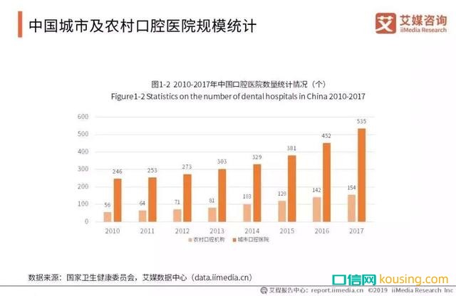 中國口腔健康意識，進入“覺醒年代”