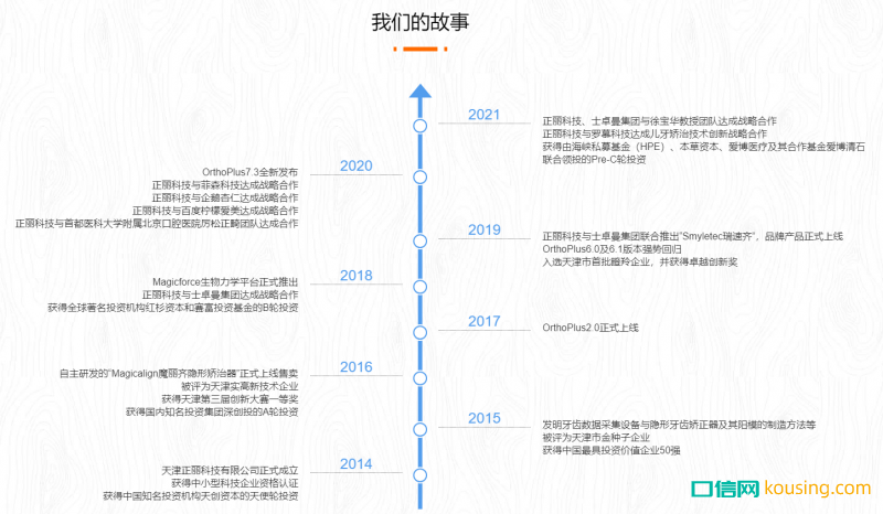 正麗科技發展歷程