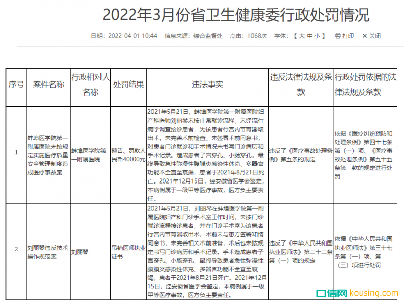 2022年3月份省衛(wèi)生健康委行政處罰情況