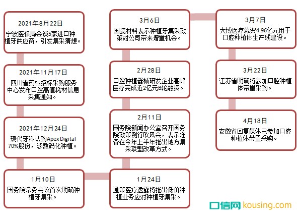 一季度口腔行業相關政策法規回顧：多項重大法規重新修訂