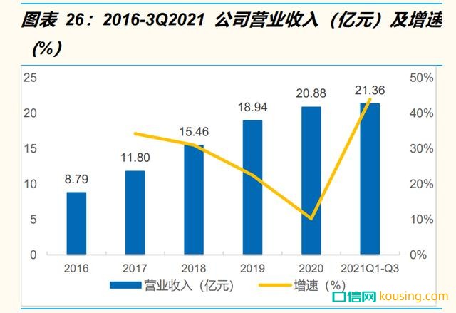 口腔行業醫療服務龍頭通策醫療2021年研究報告