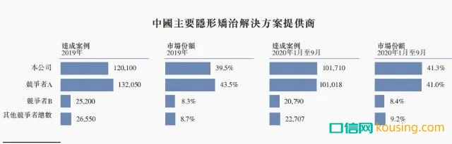 繼“種植牙暴利”被輿論圍剿后，新一輪風暴鎖定口腔正畸