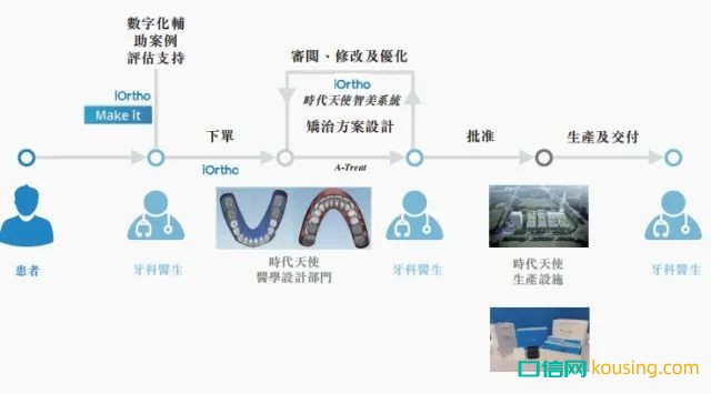 繼“種植牙暴利”被輿論圍剿后，新一輪風暴鎖定口腔正畸