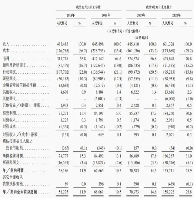 繼“種植牙暴利”被輿論圍剿后，新一輪風暴鎖定口腔正畸