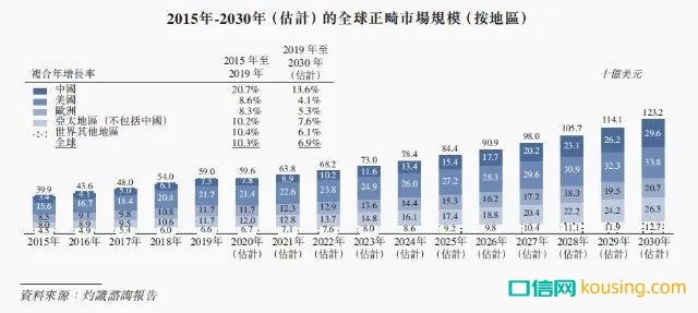 繼“種植牙暴利”被輿論圍剿后，新一輪風暴鎖定口腔正畸