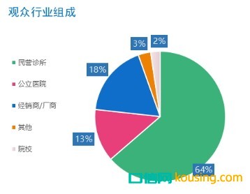 2021深圳亞太口腔醫學高新技術博覽會（SDHE）