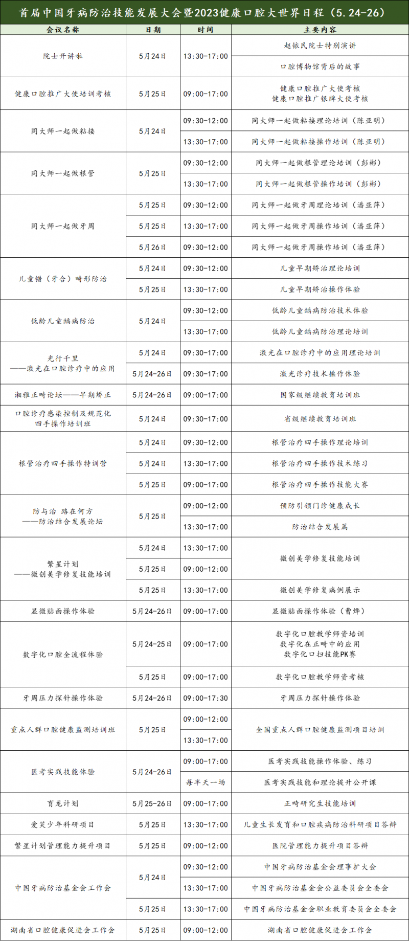 首屆中國牙病防治技能發(fā)展大會暨2023健康口腔大世界日程