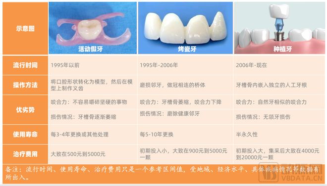 口腔行業激蕩30年：創新者們的嘗試、難題與未來