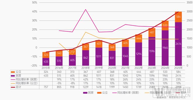 口腔行業激蕩30年：創新者們的嘗試、難題與未來