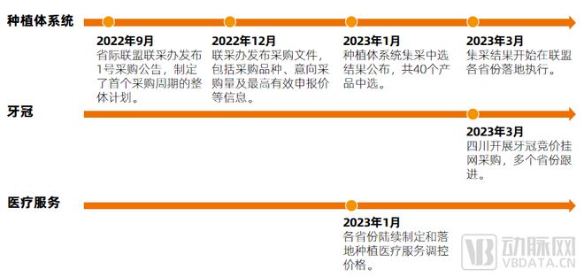 種植牙價格狂降，“報復性”種牙來了嗎？